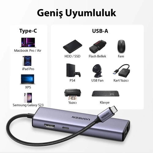 Docking Revodok 6 En 1 Hub Tipo C Usb 100w Hdmi Rj45 Ugreen