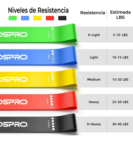 Imagen 9 de 9 de Bandas De Resistencia 5 Pzas Crossfit Fitness Ejercicios Kit