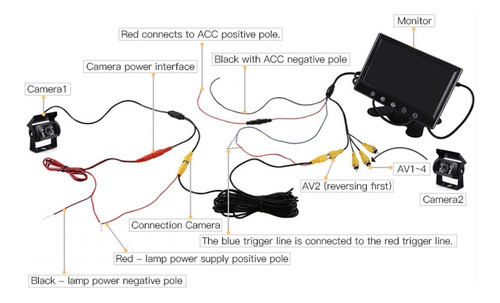 Imagen 3 de 9 de Pantalla 9 Y Camara Vigilancia Motorhome Auto Yb901
