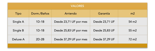 Arriendo Departamentos Nuevos, Asturias, Las Condes
