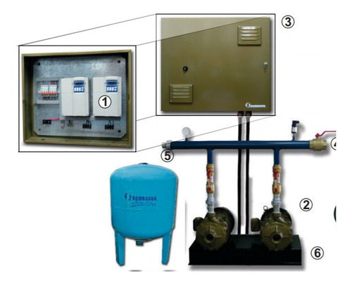 Sistema De Presión Constante Sip Aqua Para 3, 5, 7.5 Y 10 Hp