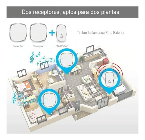 Timbre Inalámbrico Impermeable Con Luz Led 1 Transmiso 2 Rec