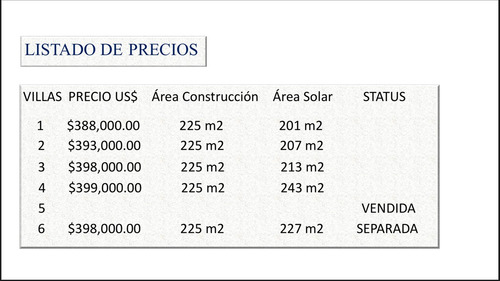 Imagen 6 de 7 de Proyecto De Townhouses En Viejo A. H.