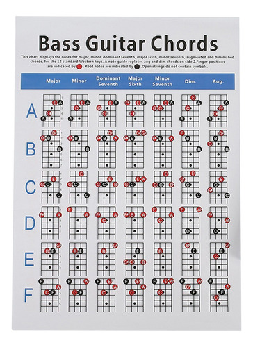Tabla De Práctica De Cuerdas Para Bajo