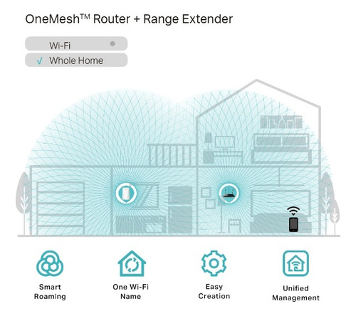 Repetidor Extensor Wifi Mesh Dual Band Re200