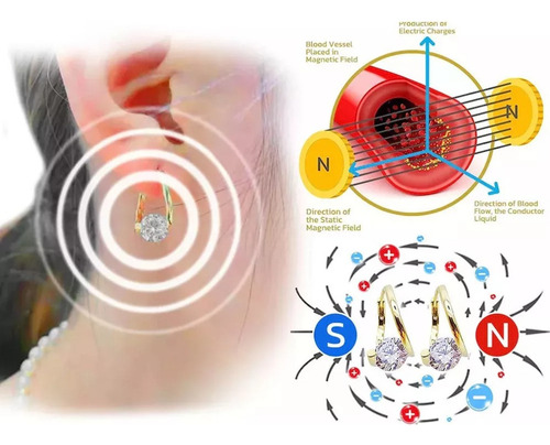 Halolux Lymphvity Germanium Pendientes, Pendientes Para