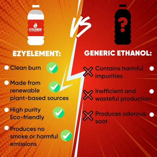 Combustible De Bioetanol Ezyelement, 1 Litro, Combustión Lim