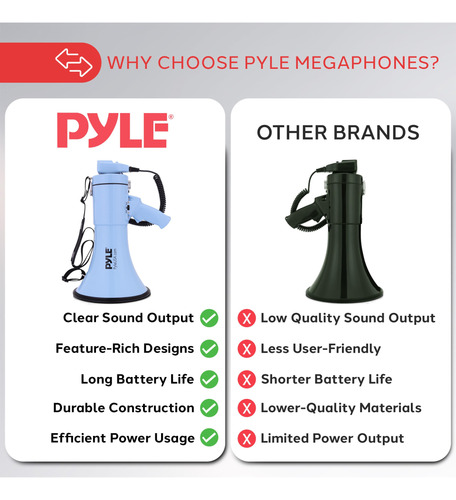 Megafone Pyle 50w Bullhorn Com Sirene, Entrada Auxiliar E Al