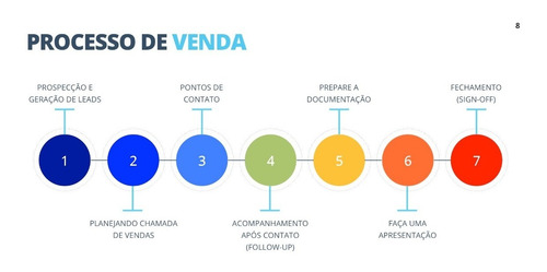 Slides - Power Point - Apresentação Treinamento De Vendas