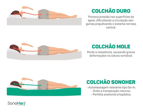 Imagem 10 de 10 de Colchão Magnético C/ Base Box + Massageador - Luxe Casal