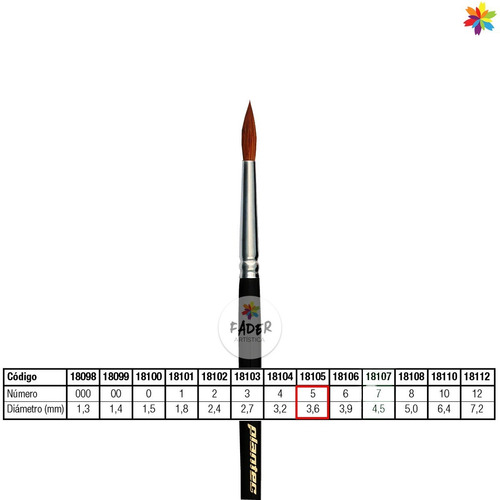 Pincel Plantec Redondo Pelo De Marta Legitimo N°5