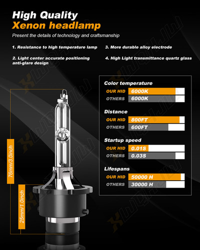 Faro De Xenón Hid D2s Para Bmw E46 325i 330i M3