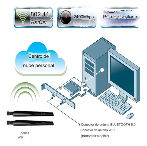 Tarjeta De Red Inalámbrica Wifi 6e 5400mbps Tri-band Con Bluetooth 5.2 - Amplia Compatibilidad