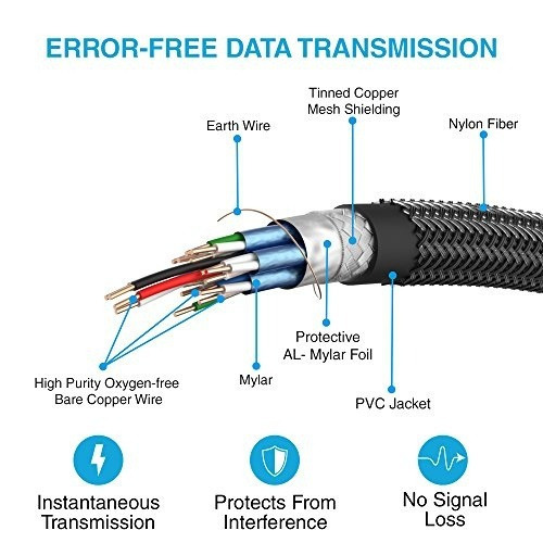 Atevon Premium Hdmi 2.0 Hdr 4k Arc 18 Gbp Cable (1.8m)