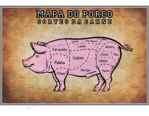 Poster Cortes Da Carne 60x90cm Mapa Do Porco - Para Açougue Casa De Carnes Abatedouro Churrascaria - Plastificado