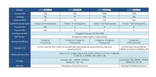 Conmutador Ip-pbx 250 Usuarios Ucm6300a Grandstream