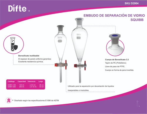 Embudo De Separacion 125 Ml Paquete 2 Piezas