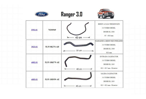 Kit Calefactor + Mangueras Ford Ranger 3.0