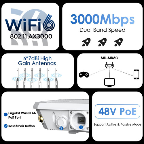Punto De Acceso Wavlink Ax3000 Wifi 6, Extensor De Wifi