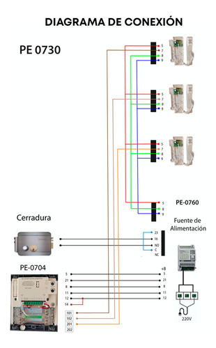 Portero Audio De 4 Puntos Belcom Pe-0704 Con Fuente