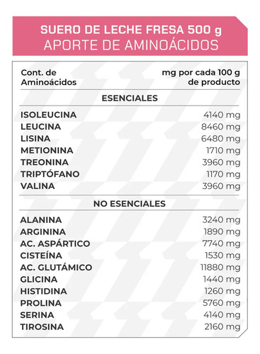 Suero De Leche whey Protein Fresa 500 G Prowinner