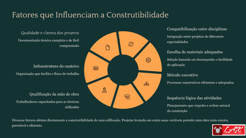 Construtibilidade Em Obras Prediais