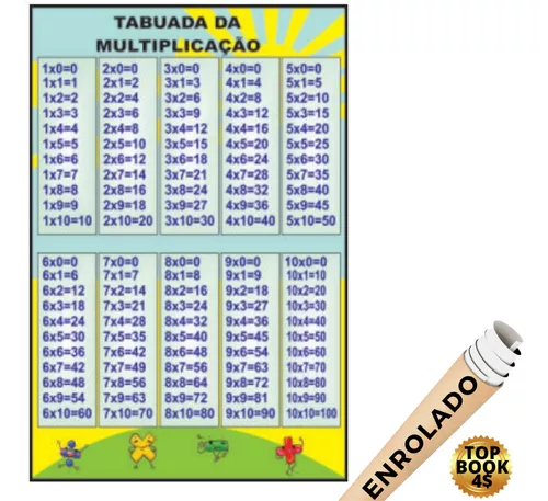 Banner Tabuada da Multiplicação