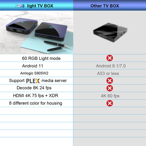Decodificador De Tv Android A95x W2, Decodificador De Red 4k