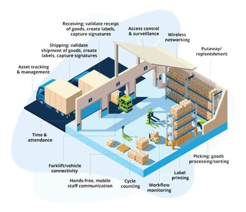 Opqr Predio Logístico Industrial Oficinas, Comercio Bodega Venta O Renta