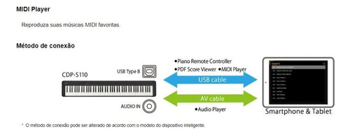 Piano Digital Casio Cdp-s110 88 Teclas Com Pedal E Fonte Voltagem Pilha