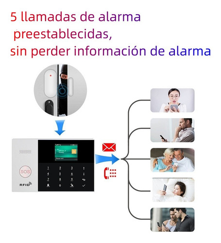 Kit Seguridad Alarma 4g Sos Cámara Sensor Movimiento Puerta Blanco