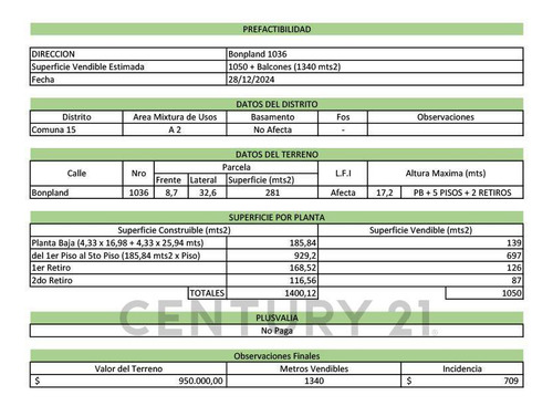 Venta De Lote 8.66 X 32.45 En Villa Crespo - Planos Aprobado