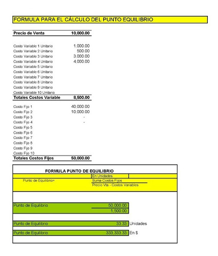 Planilla Excel Punto De Equilibrio Gestion P Emprendedores