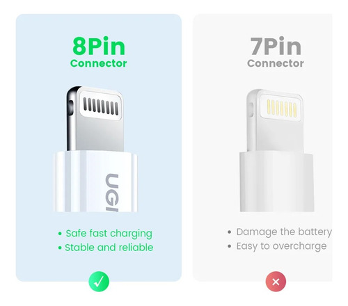 Ugreen Cable Usb C Lightning Para iPhone Certificada 1 Metro