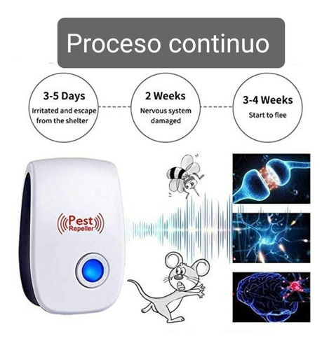 Imagen 8 de 8 de Repelente Ultrasonico, Electrónico Para Plagas, Pesticida