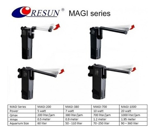Filtro interno Resun Magi 1000 Aquarium Fish Flow 1000 litros/hora 20 watts para aquários e tanques de peixes de 80 a 250 litros com flauta de espuma e carbono ativado