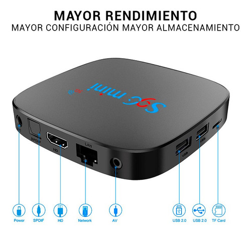 Imagen 3 de 5 de Tv Box S96 Mini 2gb Ram 16gb Memoria Smart Tv