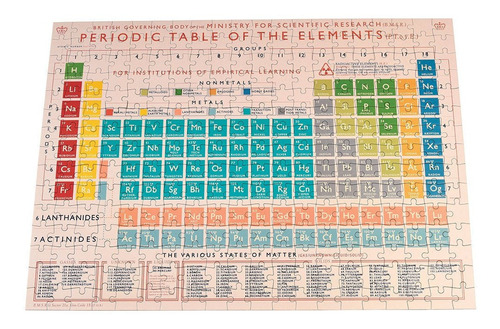 Rompecabezas Tabla Periódica De Los Elementos Químicos 