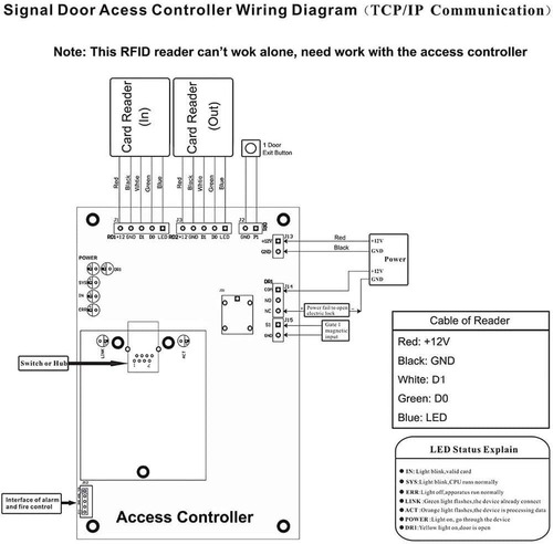 Imagen 5 de 5 de Lector De Tarjetas De Proximidad Kr202m Wiegand Reader
