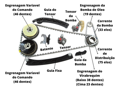 Kit Corrente De Distribuição Chevrolet S10 2.5 Flex 12/19