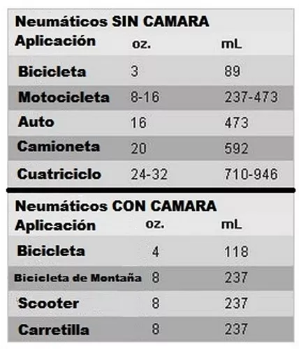 Líquido Antipinchazos Para Camara Bicicleta Slime 473ml