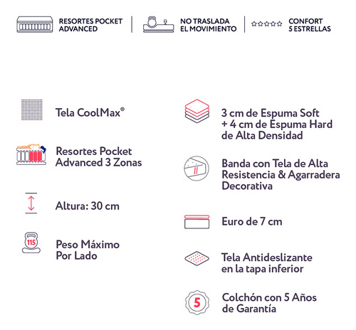 Imagen 5 de 7 de Colchón 1 Plaza Resortes Pocket Premium Divino