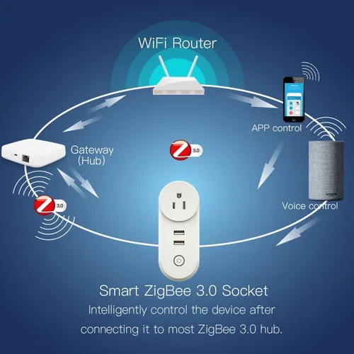 Interruptor de enchufe inteligente USB dual ZigBee 3.0, enchufe de la UE  (blanco)