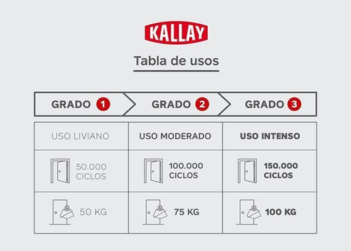 Imagen 4 de 5 de Cerradura Kallay 4005 Herrero Seguridad Casa