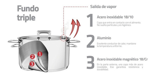 Cacerola 2 Asas 1,4 Lts Línea Brava Acero Inoxidable