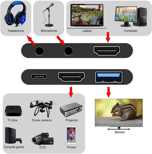 Imagen 3 de 6 de Capturador De Pantalla Usb 3.0 A Hdmi 4k Transmision En Vivo
