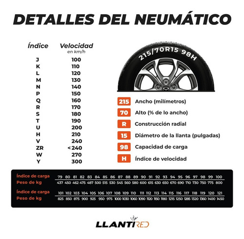 Llanta 205/65r16 Jktyre Ux Royale Maxx 95h Msi