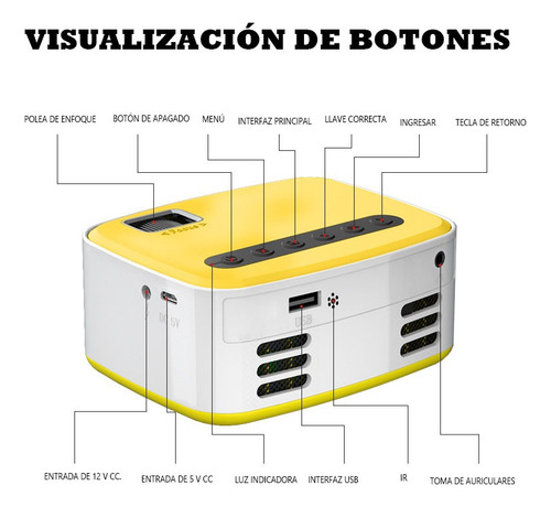 Mini Proyector Portatil Wifi para Smartphone/IOS/Android, 2.4g/5g Wifi, 720p Nativo Full Hd (soporte 1080p) 120ansi/4800 Lumens, 30000 Horas Proyector tv Tvstick/excel/ppt