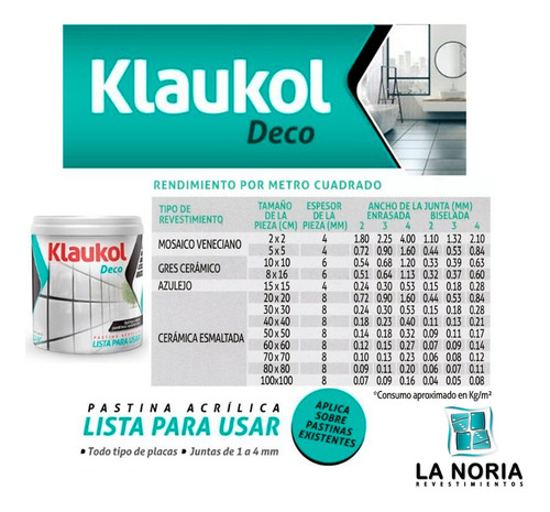Imagen 4 de 4 de Pastina Acrílica Impermeable Antihongos Deco (1,5kg) Klaukol