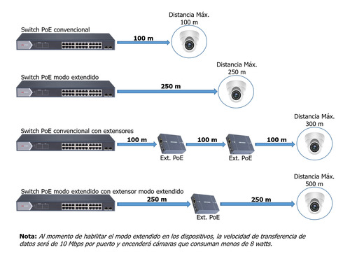 Switch Hikvision Poe+ Admin Uso En Rack 1u Ds-3e1310p-si